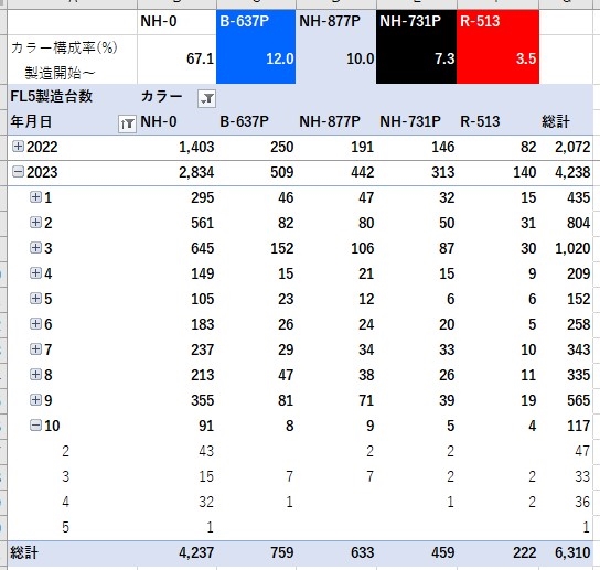 価格.com - 『'23/10/10現在（車台番号1006332まで）』ホンダ シビック