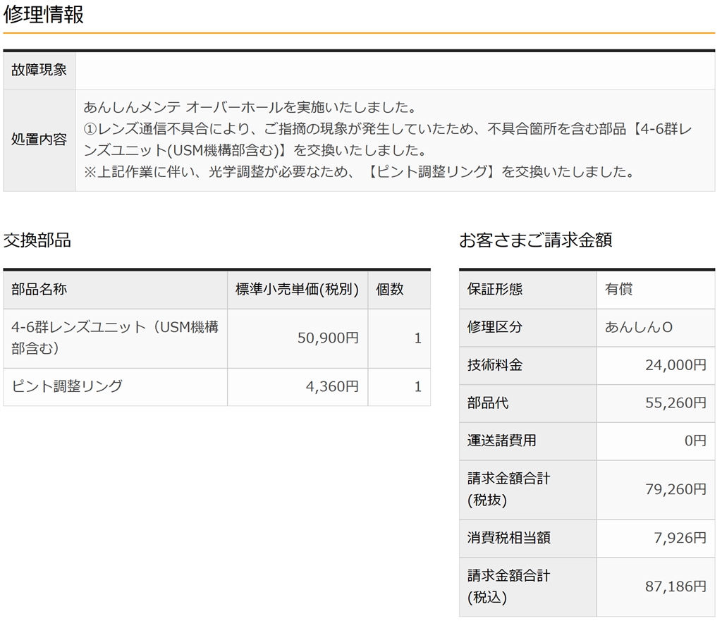 新品)Canon (キヤノン) RF24-70mm F2.8 L IS USM（商品ID