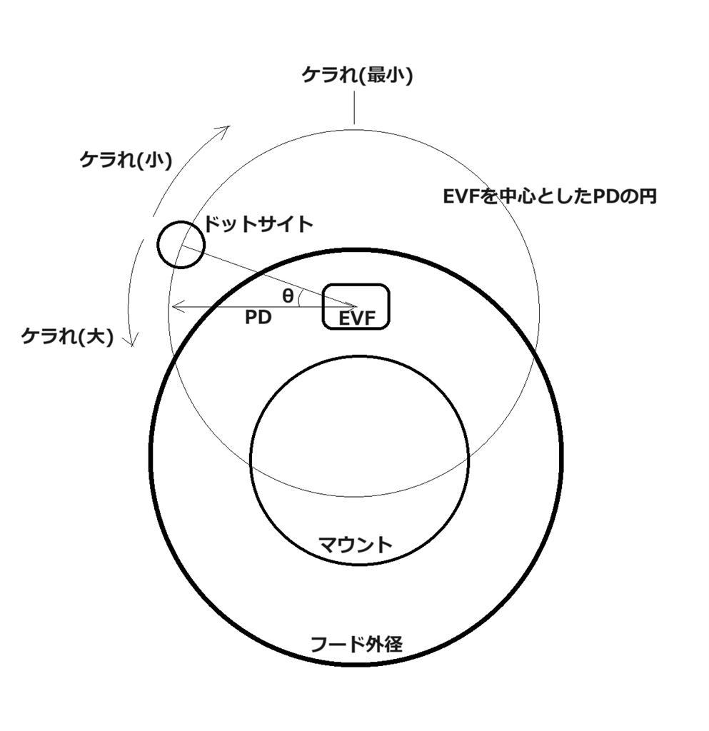 ncnf様　確認用 ZX ND8 | ケンコー・トキナー