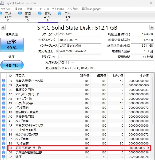 価格.com - 『「訂正不可能エラー数」』Silicon Power Ace A55