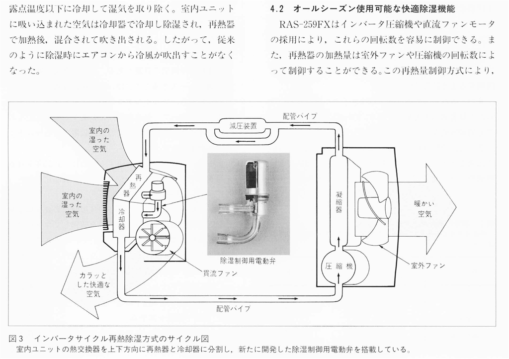 価格.com - 『日立の再熱除湿搭載の家庭用エアコン技術評価資料