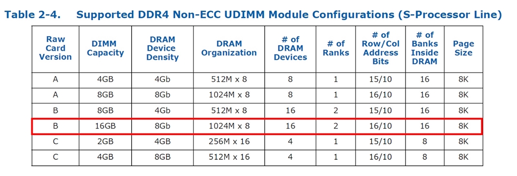 価格.com - 『6th gen DDR4 Supported Memory Modules』GIGABYTE GA-Z170X-UD3 ...