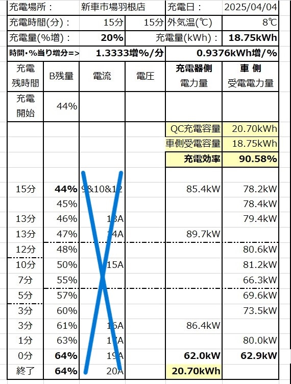 価格.com - 『SEAL-QC_FLASH充電明細』BYD SEAL Horicchiさん 価格.com - 『SEAL-QC_FLASH充電明細』BYD SEAL Horicchiさん