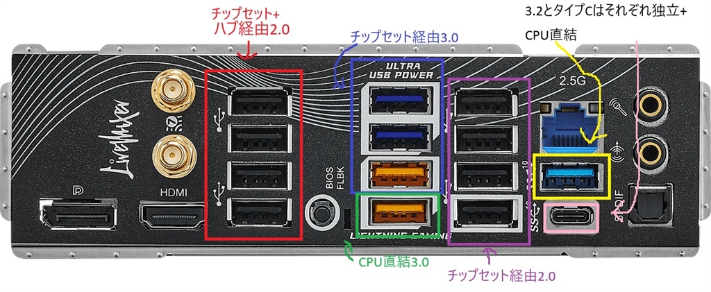 ぐ*つ様 【マザーボード】B850 Live Mixer Wi-Fi ID:5Y ASRock > B850 LiveMixer WiFi