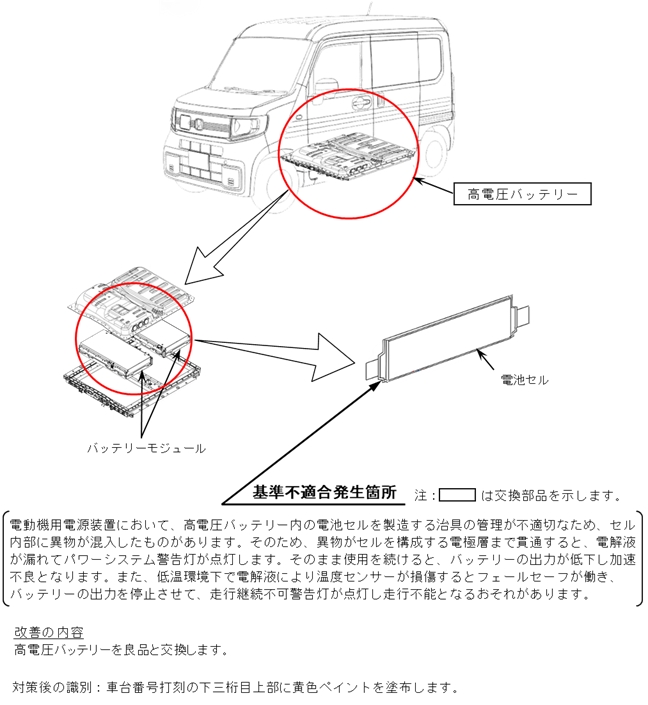 価格.com - 『電池セル』ホンダ N-VAN e： 商用車 MIG13さん のクチコミ掲示板投稿画像・写真「リコールだそうで ...