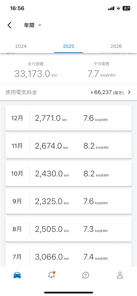 価格.com - 『2025月別平均電費 (後半)』 自動車（本体） らぶくんの