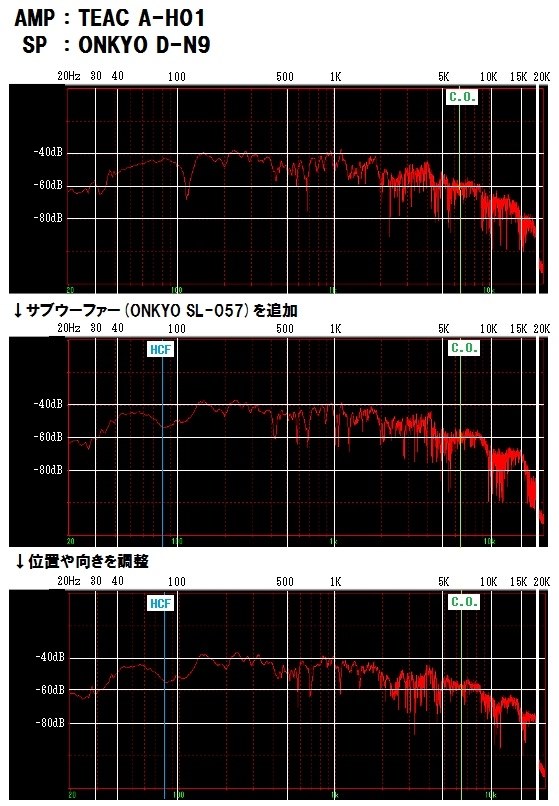 スピーカー 周波数 特性 測定 セール ソフト