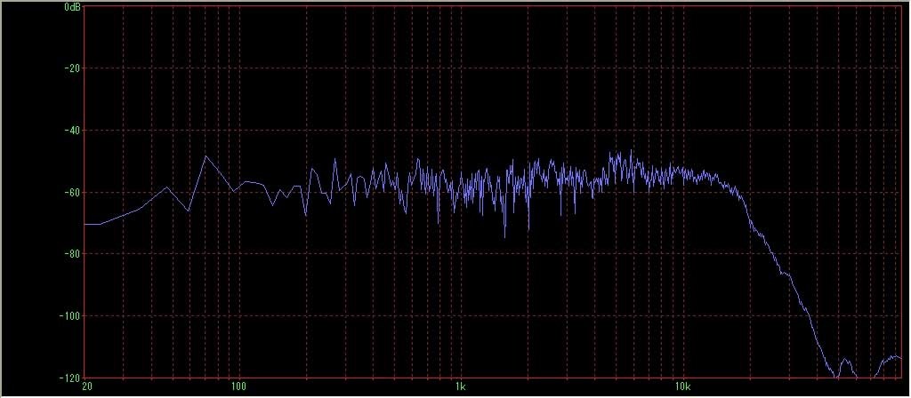 スピーカー セール の 周波数 特性