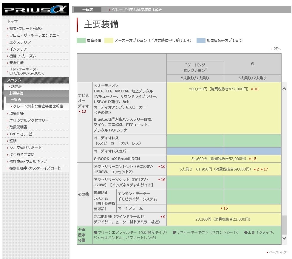 100v1500wコンセント トヨタ プリウスa のクチコミ掲示板 価格 Com