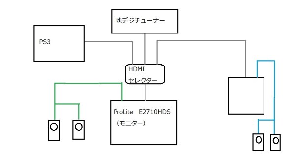 iiyama ProLite E2710HDS-B PLE2710HDS-B1 [27インチ]投稿画像・動画