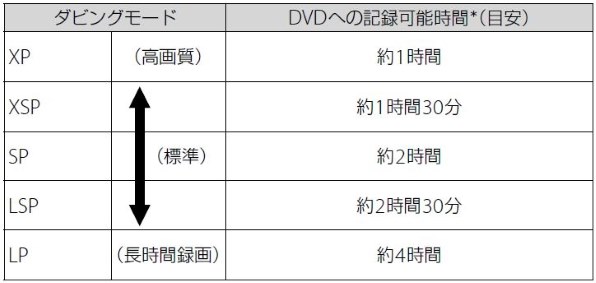 録画品質 レート について Sony z Ew500 のクチコミ掲示板 価格 Com