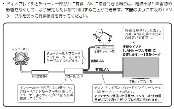 シャープ フリースタイル AQUOS LC-20F5-B [20インチ ブラック系]投稿