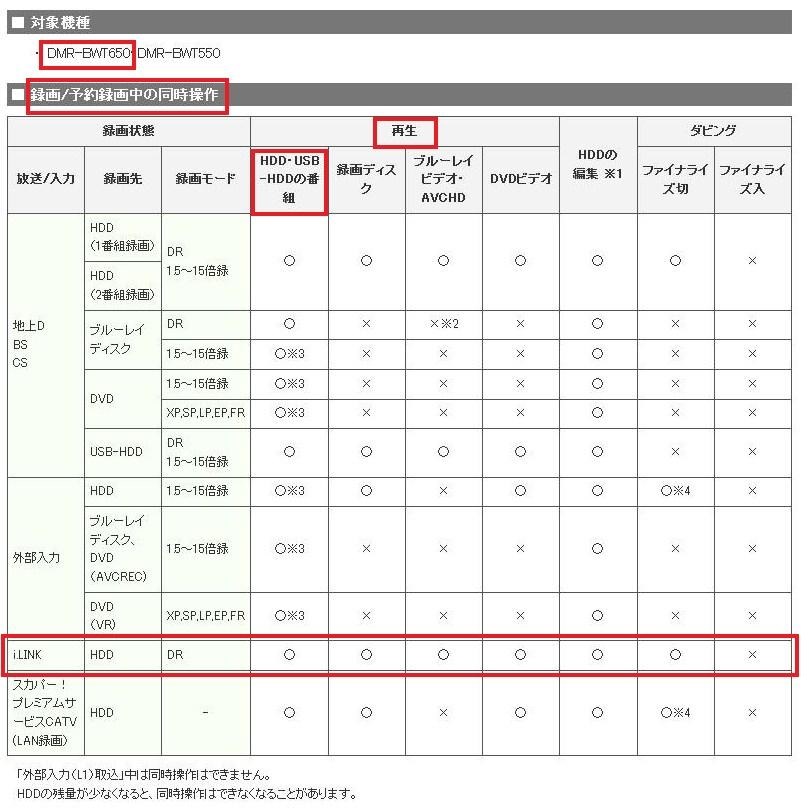 CATVのSTB（DCH500）の録画について』 パナソニック ブルーレイ