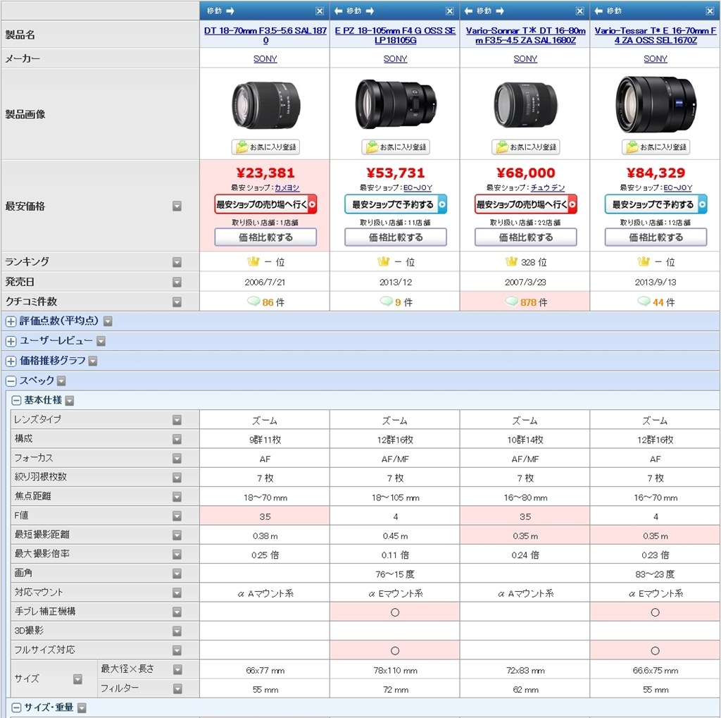 フルサイズ対応？』 SONY Vario-Tessar T* E 16-70mm F4 ZA OSS