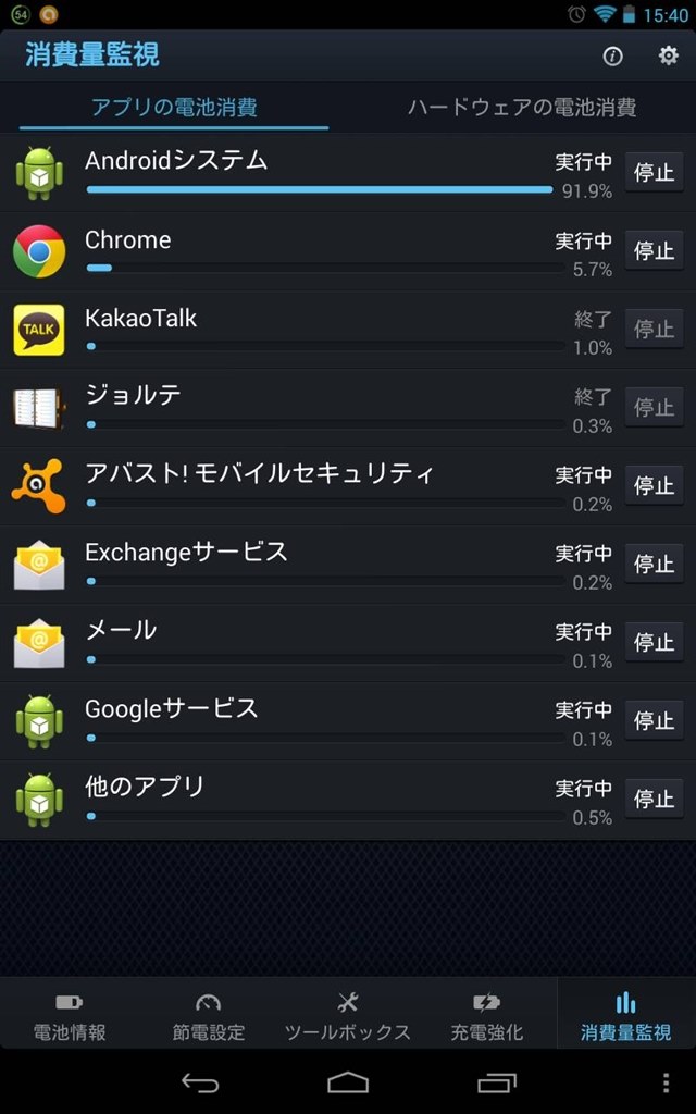 Nexus7 アプリ電池消費が急に Google Nexus 7 Wi Fiモデル 16gb 12 のクチコミ掲示板 価格 Com Nexus7 アプリ電池消費が急に Google Nexus 7 Wi Fiモデル 16gb 12 のクチコミ掲示板 価格 Com