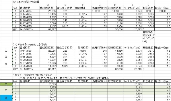 東芝 REGZAブルーレイ D-BR1 価格比較 - 価格.com