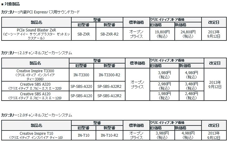 クリエイティブストア価格改定および型番変更のお知らせ』 クチコミ