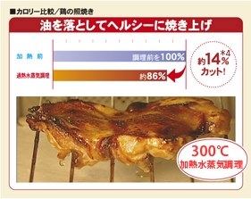東芝 石窯ドーム ER-KD320 価格比較 - 価格.com 東芝 石窯ドーム ER-KD320 価格比較 - 価格.com
