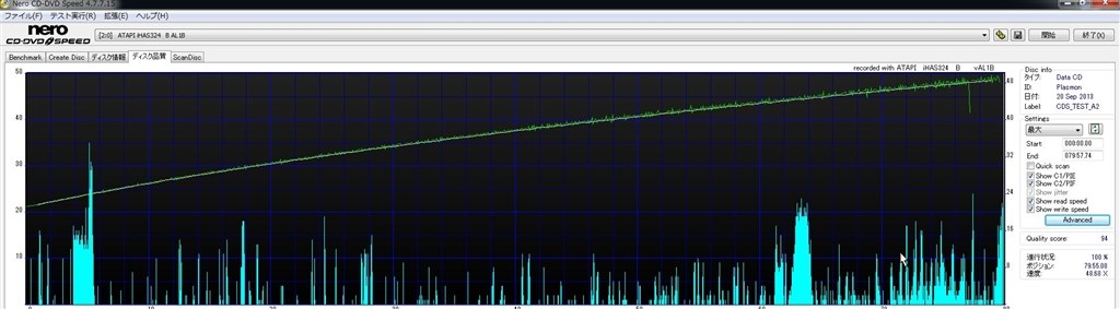 いまさらダレも気にかけないdaisoのcd Rの品質チェック Liteon Ihas324 27 のクチコミ掲示板 価格 Com