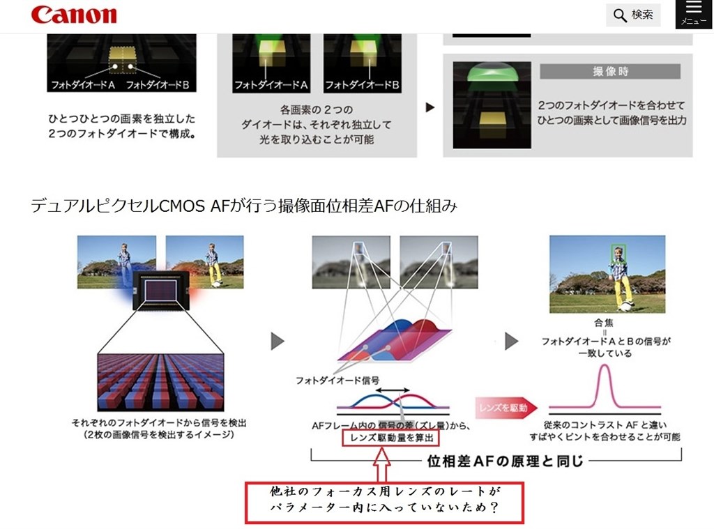 タムロンのA005と組み合わせで動画撮影すると不具合が出る』 CANON EOS
