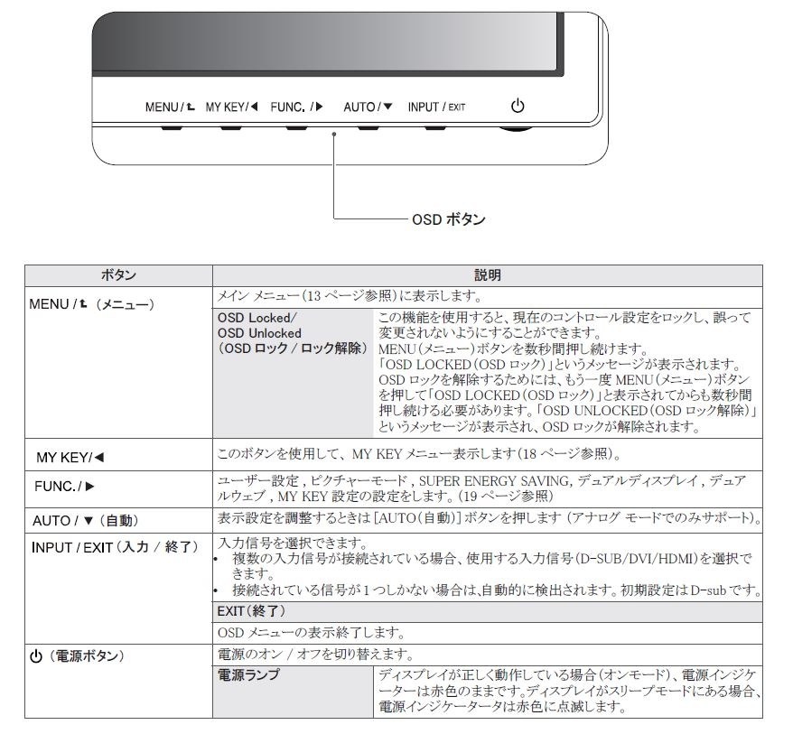 DVI出力とD-sub出力の切り替えボタンの有無』 LGエレクトロニクス