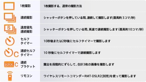 AF追従10コマ/秒の連写は本当に可能ですか?』 SONY α NEX-6L AF追従10コマ/秒の連写は本当に可能ですか?』 SONY α NEX-6L
