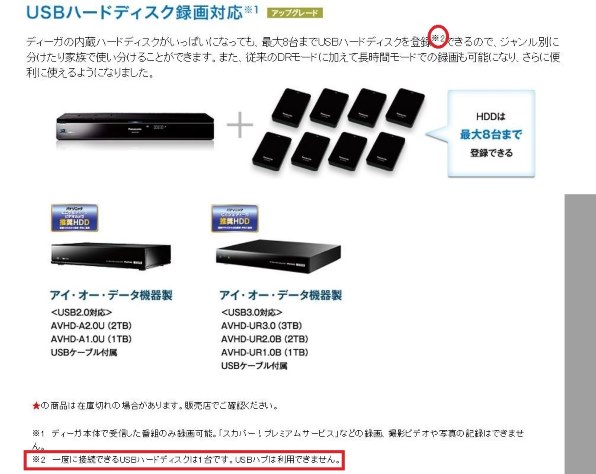 外付けﾊｰﾄﾞディスクの台数』 パナソニック スマートディーガ DMR  