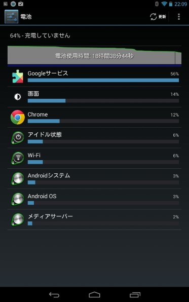 新nexus7のバッテリ異常消費は謎解け Google Nexus 7 Wi Fiモデル 32gb 13 のクチコミ掲示板 価格 Com