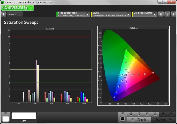 パナソニック スマートビエラ TH-L65WT600 [65インチ]投稿画像・動画