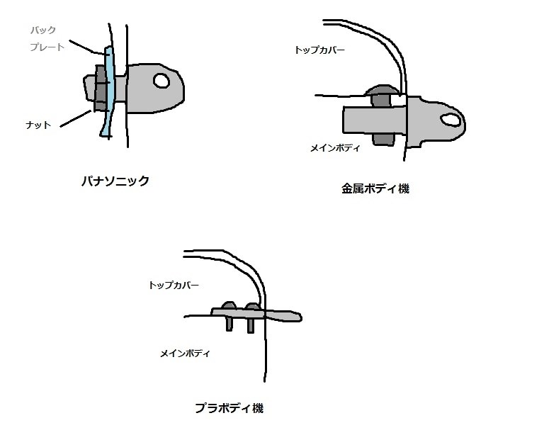 ストラップの付け根に耐久性について』 ニコン D7000 ボディ の