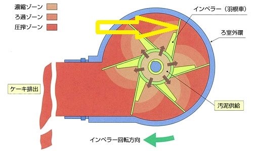 恐怖 ｍｆ１０後期型で走行時エンスト 原因がよく分からず ホンダ フォルツァ のクチコミ掲示板 価格 Com