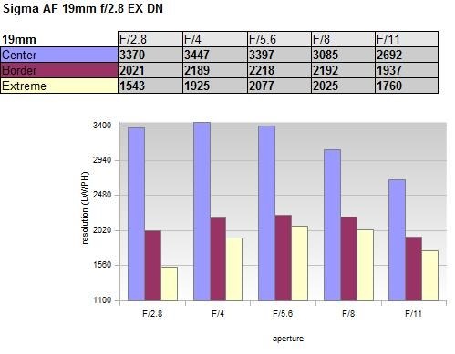 シグマ 19mm F2.8 EX DN [マイクロフォーサーズ用]投稿画像・動画