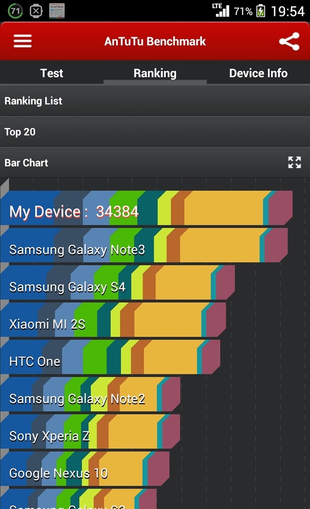 Antutuベンチマーク X Editor版不正行為防止版とか Sony Xperia Z1 So 01f Docomo のクチコミ掲示板 価格 Com Antutuベンチマーク X Editor版不正行為防止版とか Sony Xperia Z1 So 01f Docomo のクチコミ掲示板 価格 Com