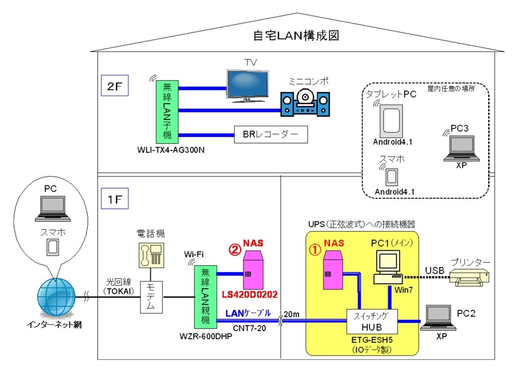 本機の設置 接続 について教えてください バッファロー Linkstation Ls4d02 のクチコミ掲示板 価格 Com