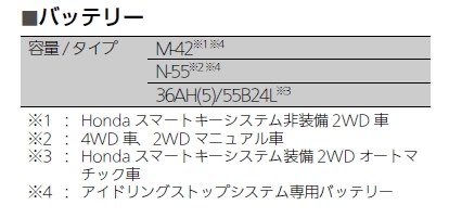 搭載バッテリーについての素朴な疑問』 ホンダ フィット 2013年モデル のクチコミ掲示板 - 価格.com