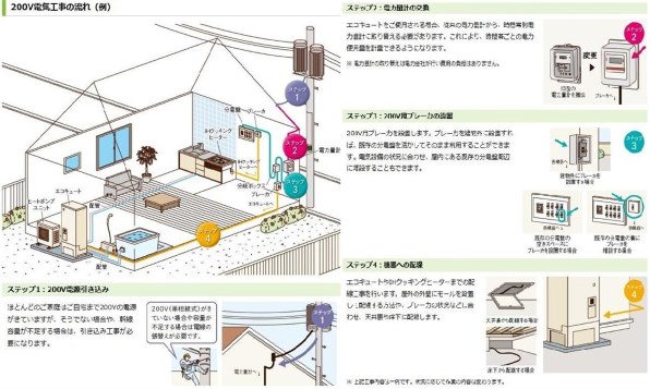 デロンギオオイルヒーター。H771423E. 200V.2300.作動確認済. デロンギオイルヒーター最強200V.2300W.H771423E. 作動確認済