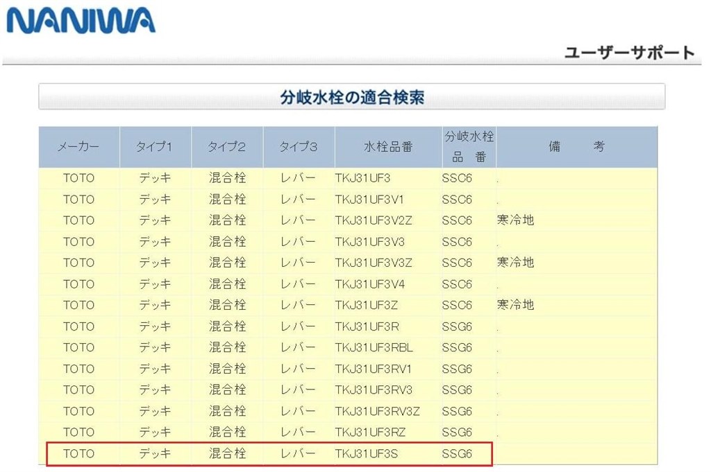 専用❗6点おまとめ グンゼ ストッキング 7足／ 福助 ストッキング 1足 L-LL 合計8足