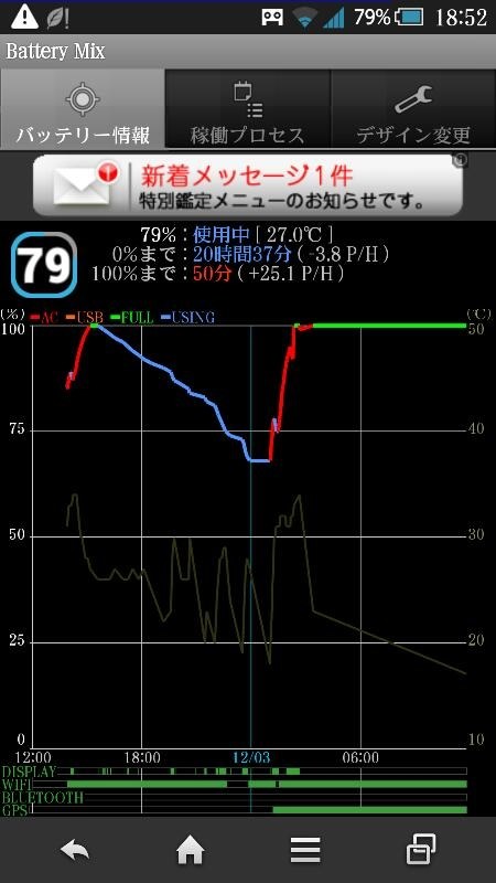 バッテリーの減り方 バッテリーmix画像アリ シャープ Aquos Phone Zeta Sh 01f Docomo のクチコミ掲示板 価格 Com