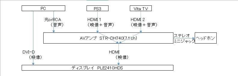 Vita Tvとps3をpcから聞く方法 Sony Playstation Vita Tv Ps Vita Tv Vte 1000 Ab01 ホワイト のクチコミ掲示板 価格 Com