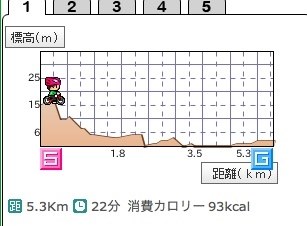 Basso Viper か Basso Gap か全然違う車種か？！』 クチコミ掲示板 - 価格.com