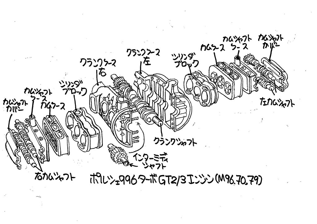 何でポルシェ911(996)のエンジンは2種類作ったんですか?』 クチコミ掲示板 - 価格.com