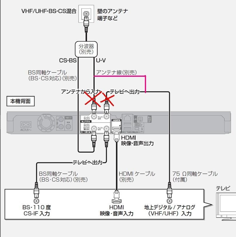 スカパー録画が予約できなくなりました パナソニック ブルーレイディーガ Dmr Bzt750 のクチコミ掲示板 価格 Com