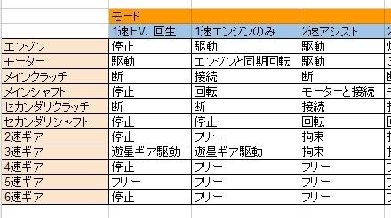 I Dcdの動きについて ホンダ フィット 13年モデル のクチコミ掲示板 価格 Com