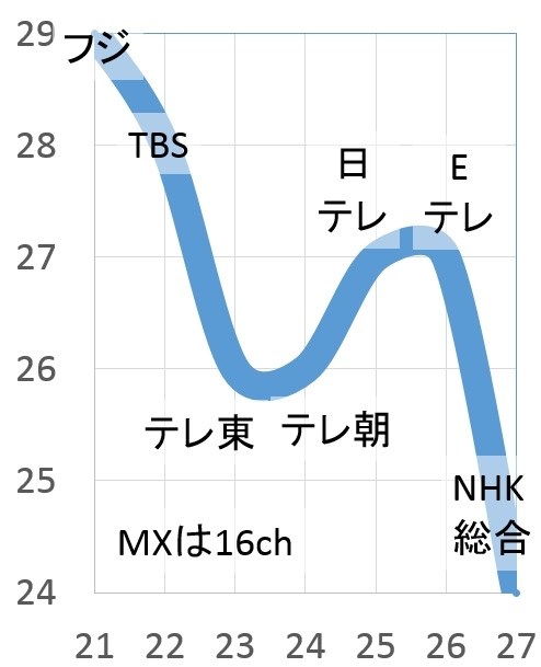 受信レベルが下がる 八木アンテナ Dpw02 のクチコミ掲示板 価格 Com