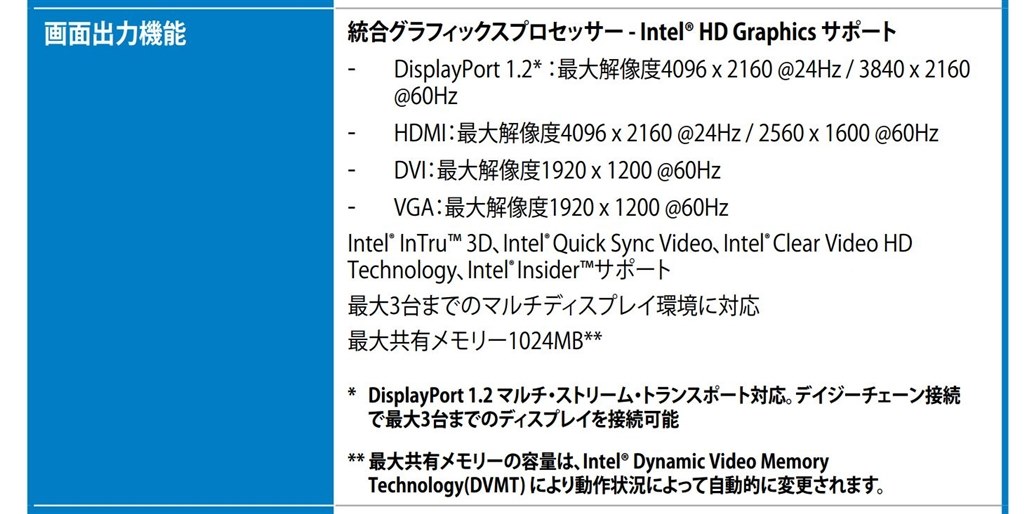 3画面』 ASUS Z87-PLUS のクチコミ掲示板 - 価格.com