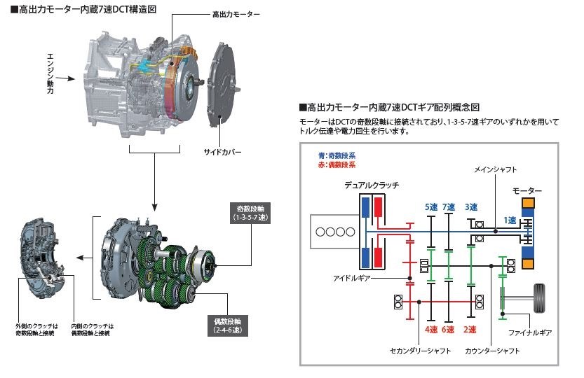 I Dcdの動きについて ホンダ フィット ハイブリッド 13年モデル のクチコミ掲示板 価格 Com