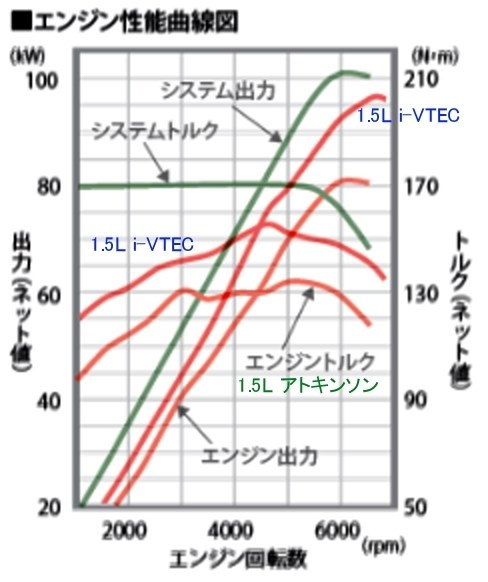 I Dcdの動きについて ホンダ フィット 13年モデル のクチコミ掲示板 価格 Com