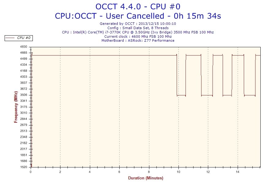 Oc時のクロックダウンについて Asrock Fatal1ty Z77 Performance のクチコミ掲示板 価格 Com