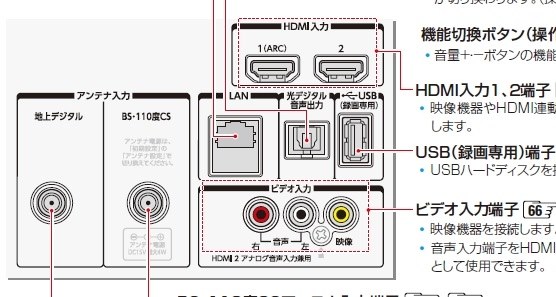 受け渡し完了しました】TOSHIBA REGZA 50j7 50インチ - テレビ