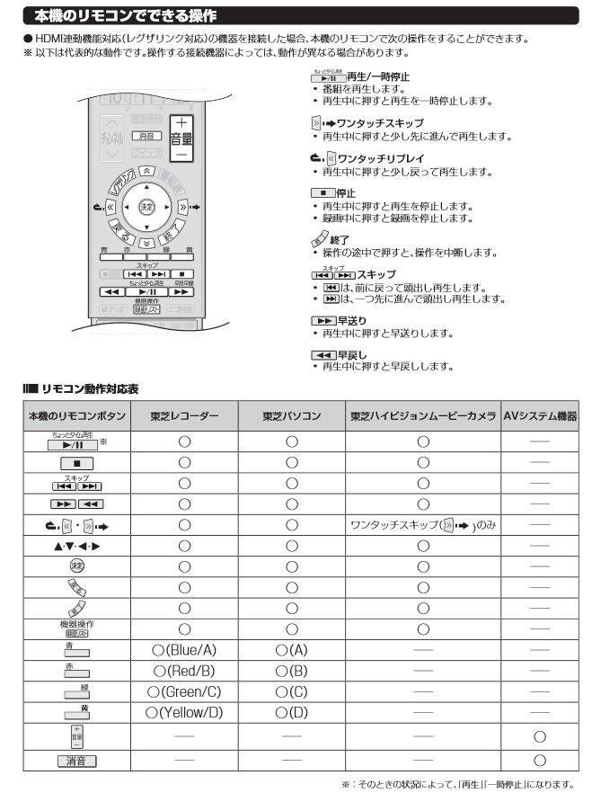 リモコンについて』 東芝 REGZAブルーレイ DBR-Z420 のクチコミ掲示板